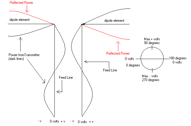 How Do TV Antennas Work? The Basics Explained