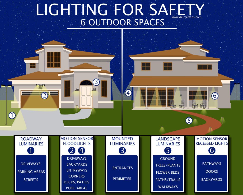 How to Use Outdoor Lighting to Improve Your Home's Security