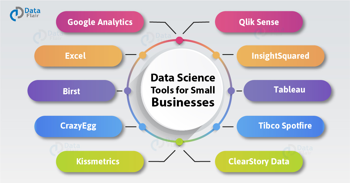 The Best Data Science Analytics Tools