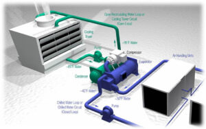 HVAC Refrigeration Systems