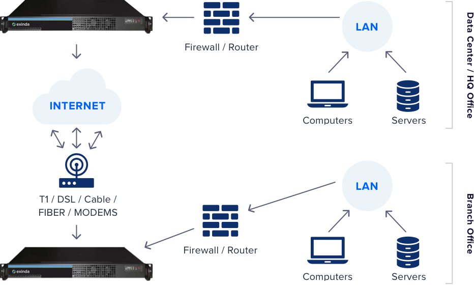 sd-wan