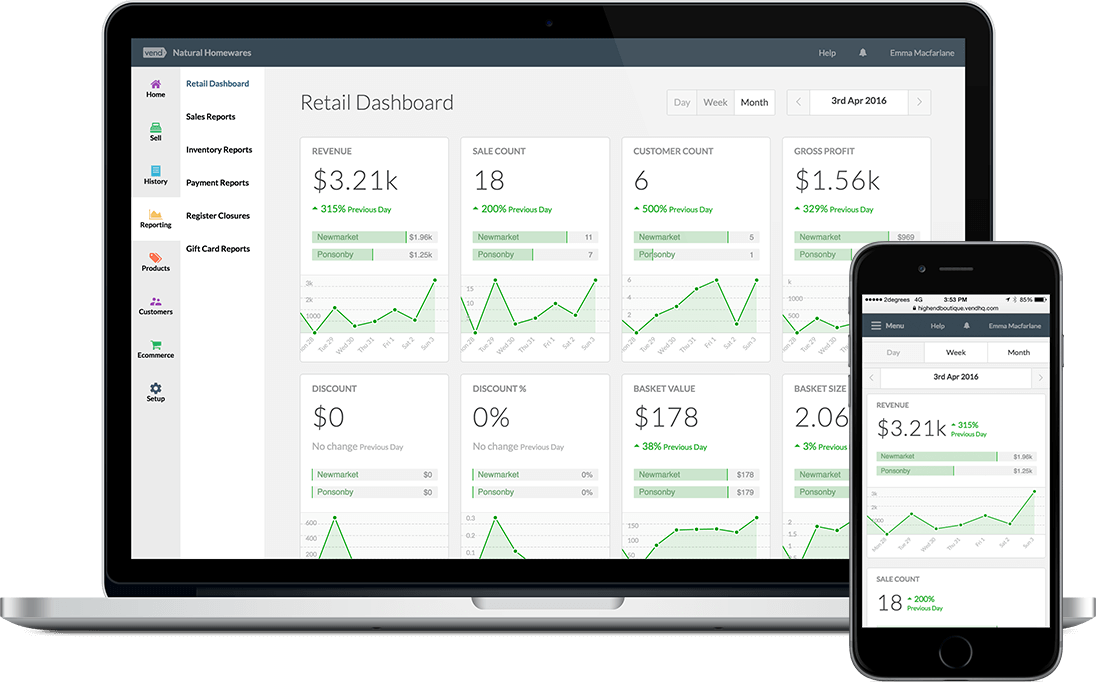 Retail Analytic Software