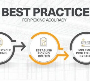 Best Practices to Ensure Accuracy in Warehouse Management
