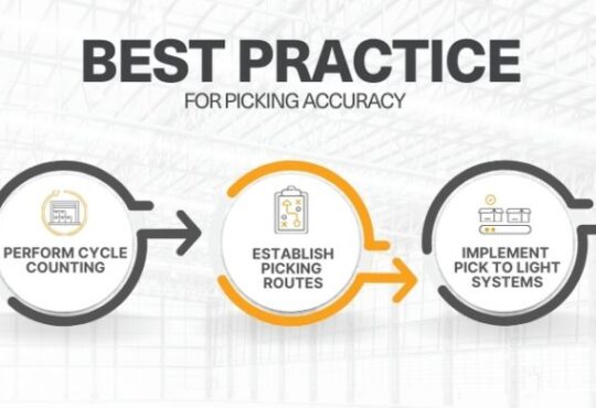 Best Practices to Ensure Accuracy in Warehouse Management