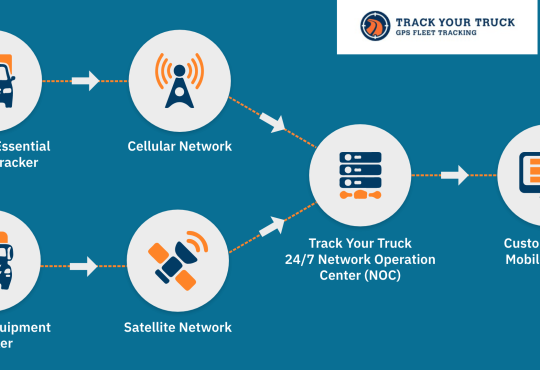 How Vehicle Tracking Improves Customer Service